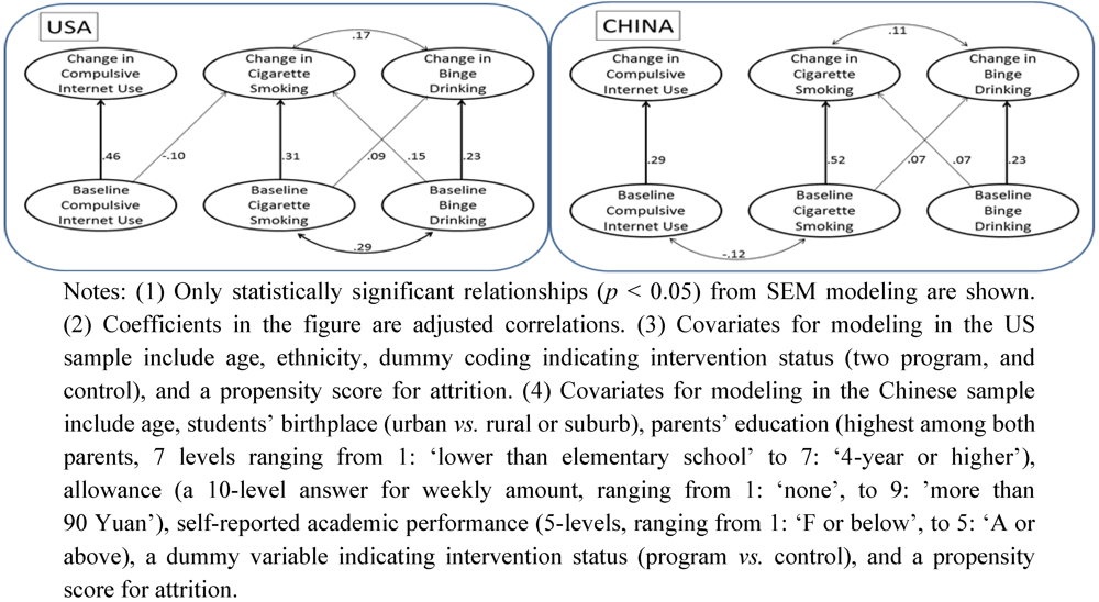 Ijerph 09 00660 g002