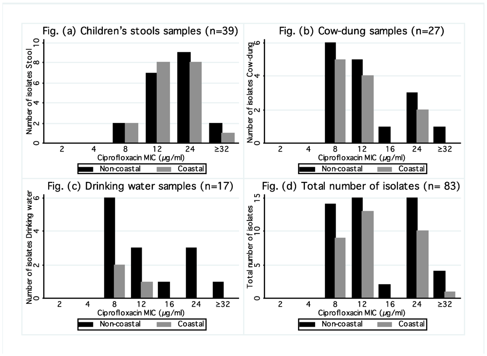 Ijerph 09 00746 g001 1024