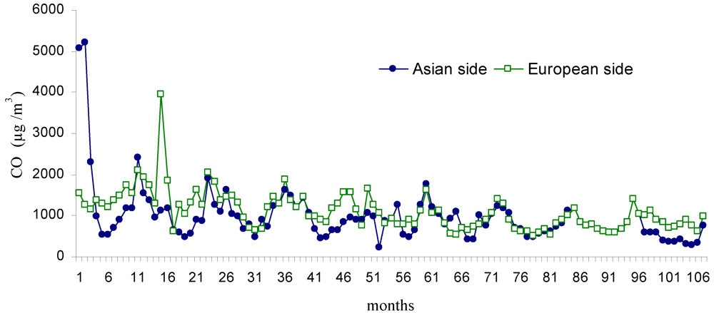 Ijerph 09 00781 g003 1024