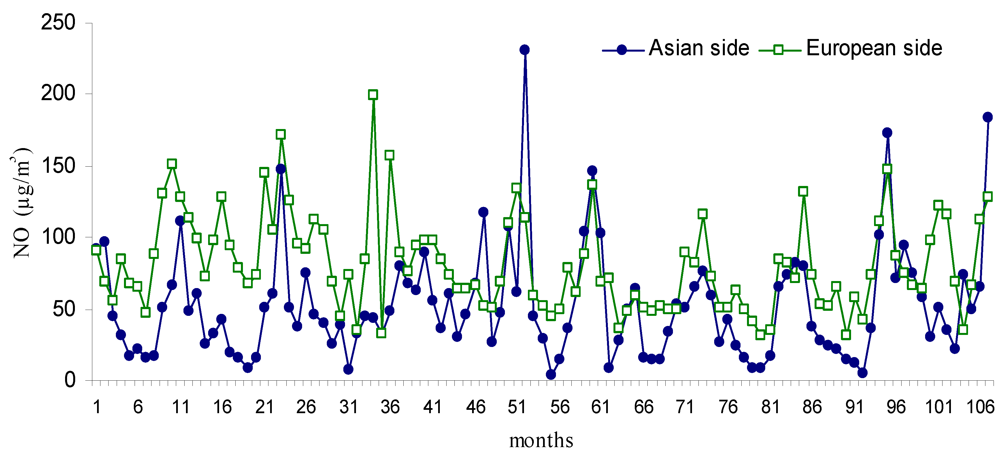 Ijerph 09 00781 g004 1024