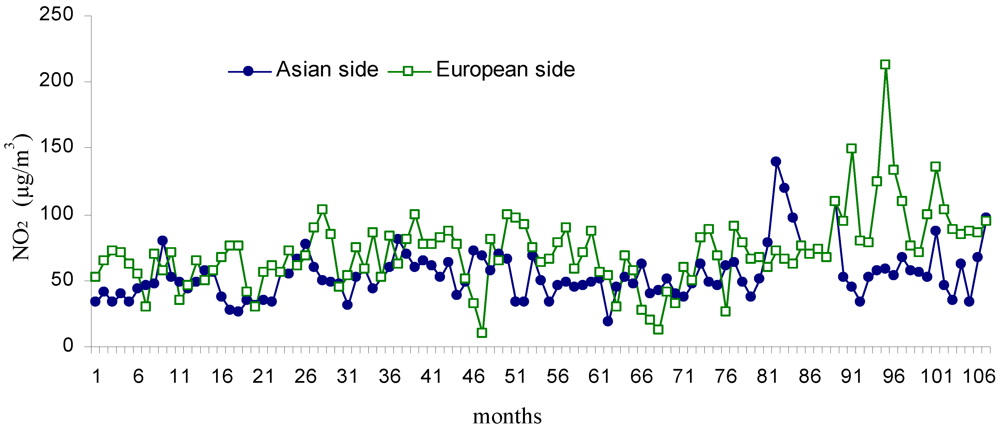 Ijerph 09 00781 g005 1024