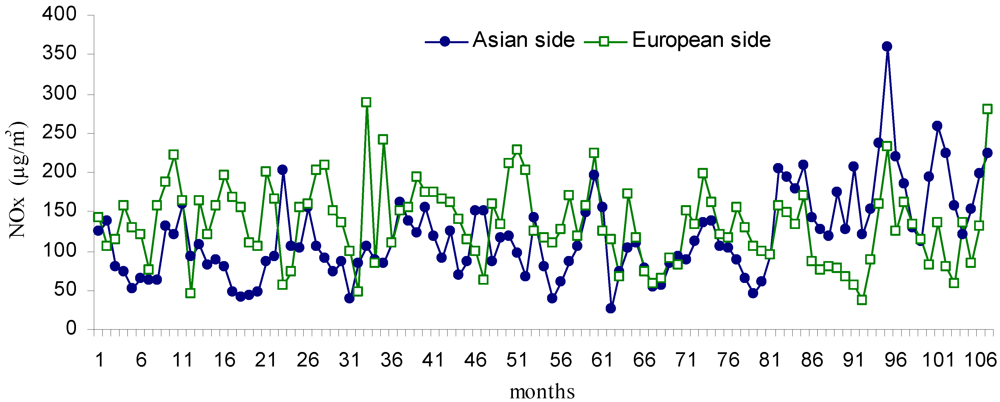Ijerph 09 00781 g006 1024