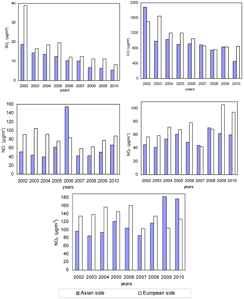 Ijerph 09 00781 g007 1024