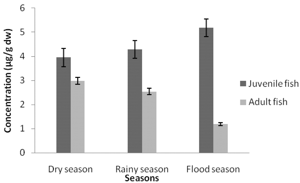 Ijerph 09 00821 g002