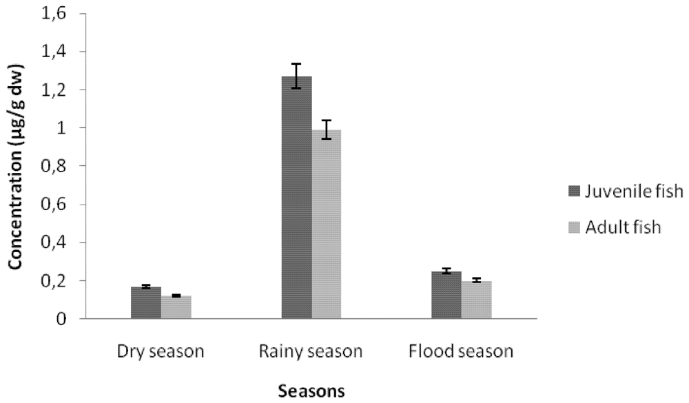 Ijerph 09 00821 g003 1024