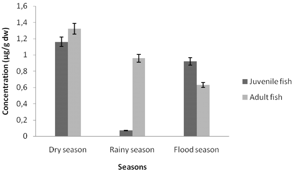 Ijerph 09 00821 g004 1024