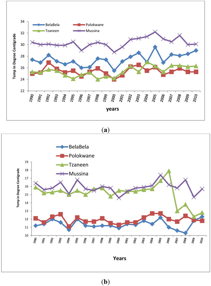 Ijerph 09 00831 g002 1024
