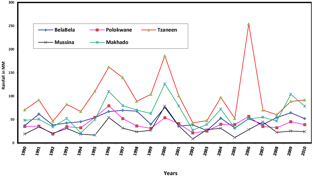 Ijerph 09 00831 g003 1024