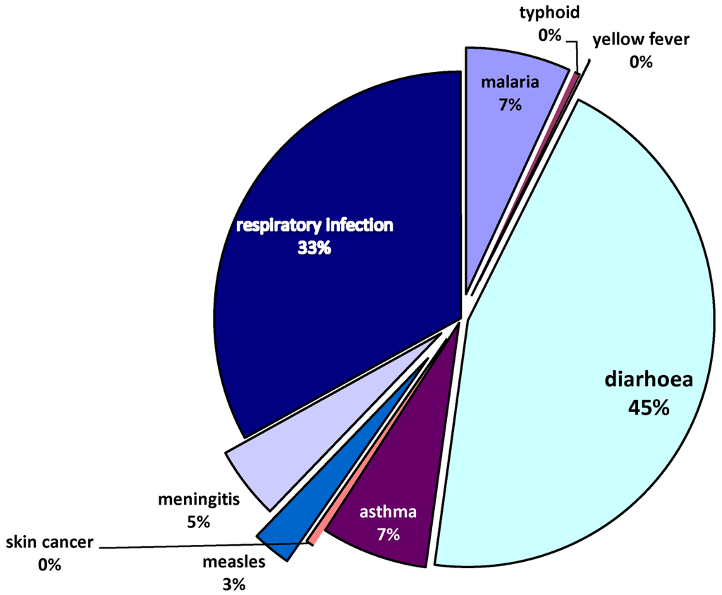 Ijerph 09 00831 g004 1024