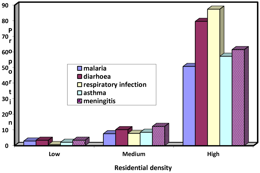 Ijerph 09 00831 g005 1024