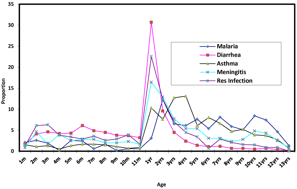 Ijerph 09 00831 g007 1024