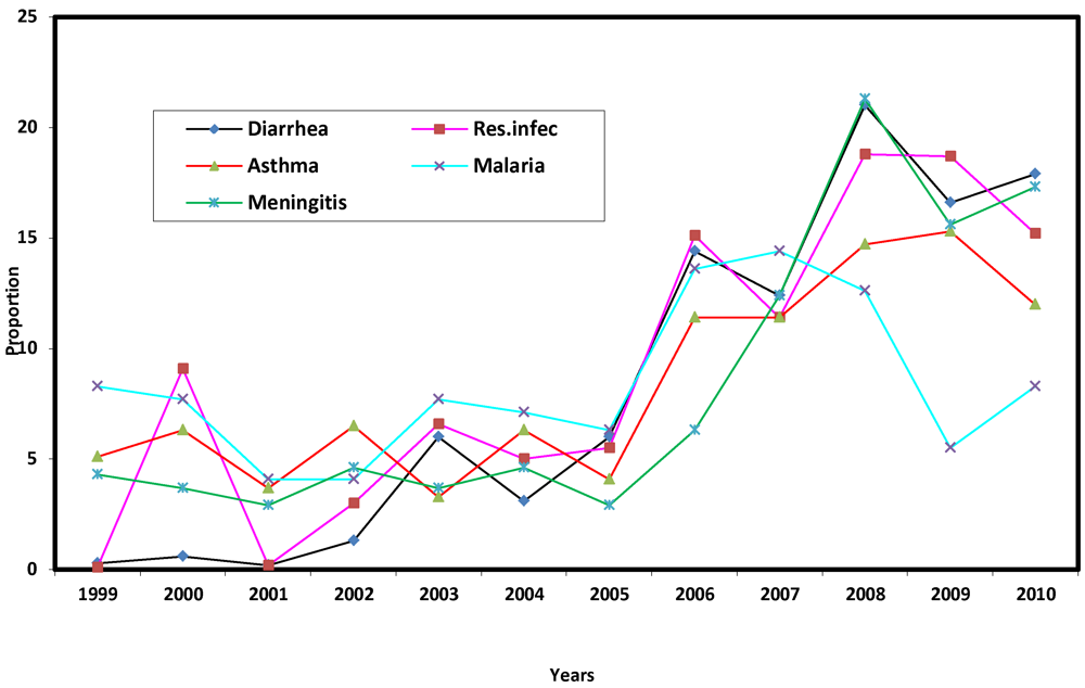Ijerph 09 00831 g008 1024