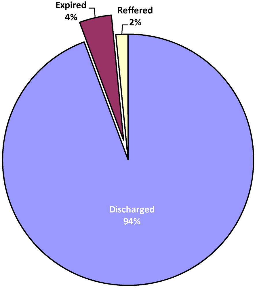 Ijerph 09 00831 g009 1024