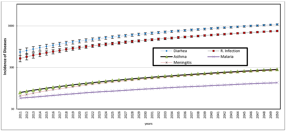 Ijerph 09 00831 g010 1024