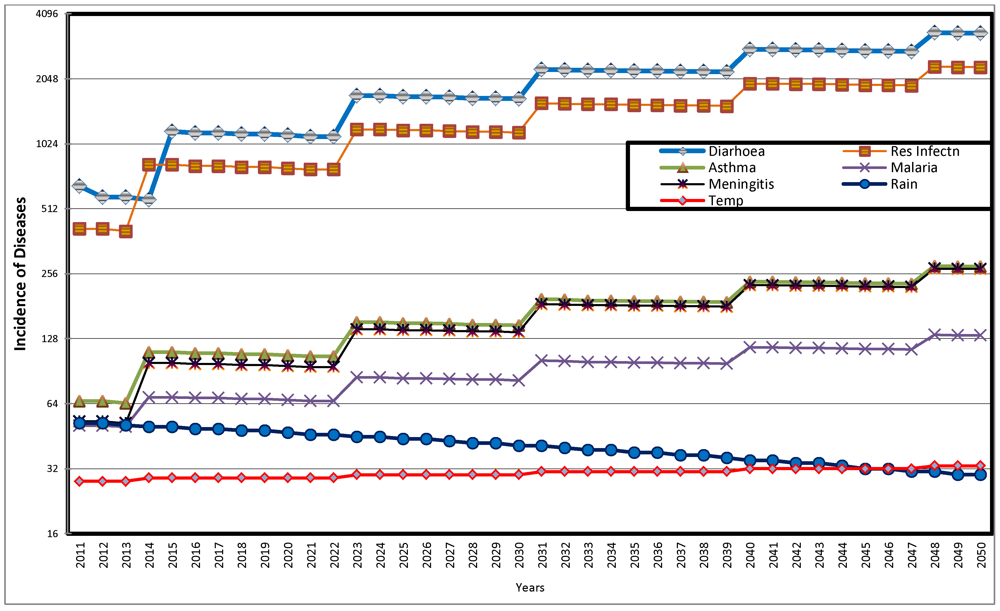 Ijerph 09 00831 g011 1024