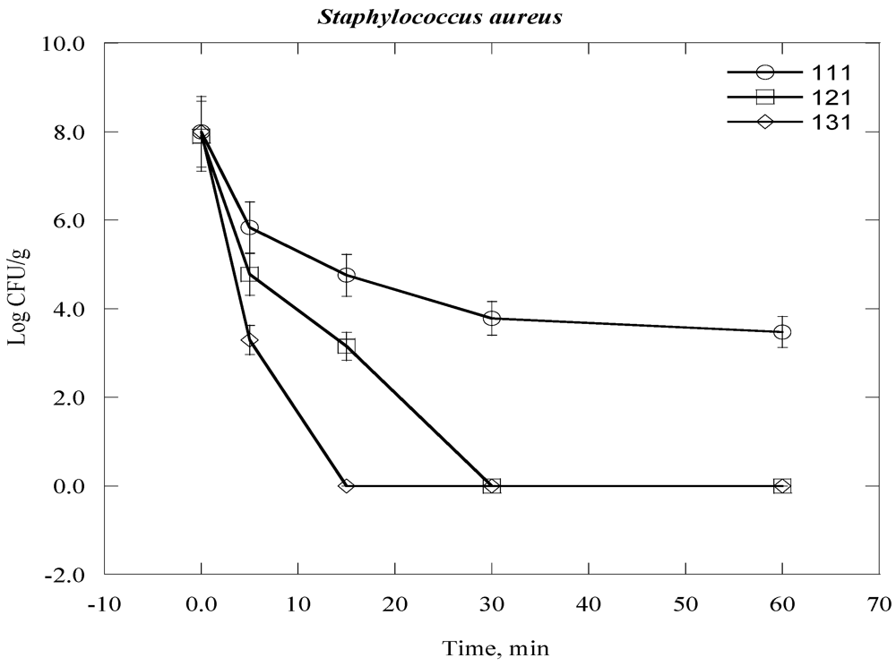 Ijerph 09 00855 g004