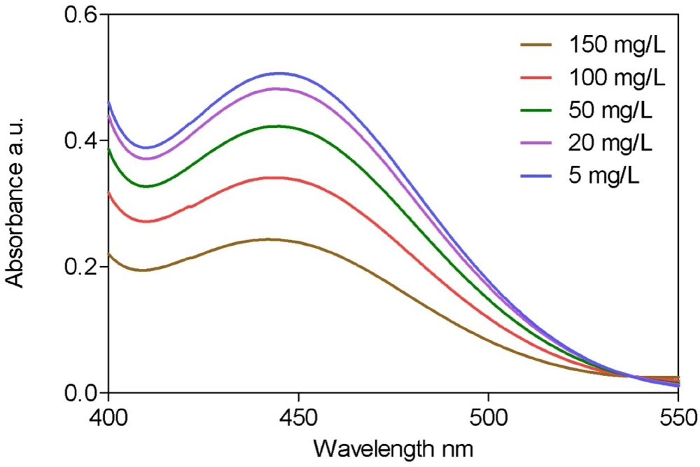 Ijerph 09 00868 g002 1024
