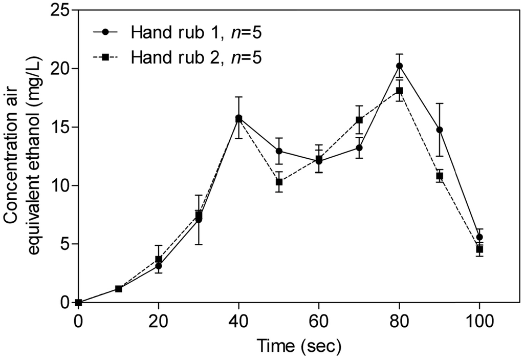 Ijerph 09 00868 g004 1024