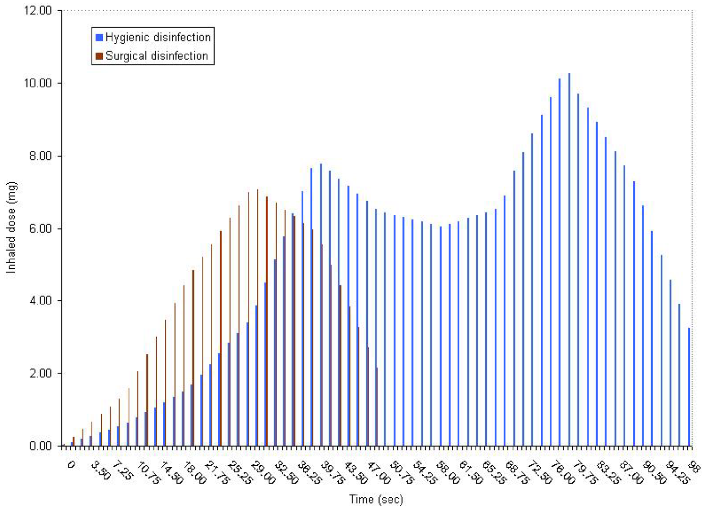 Ijerph 09 00868 g005
