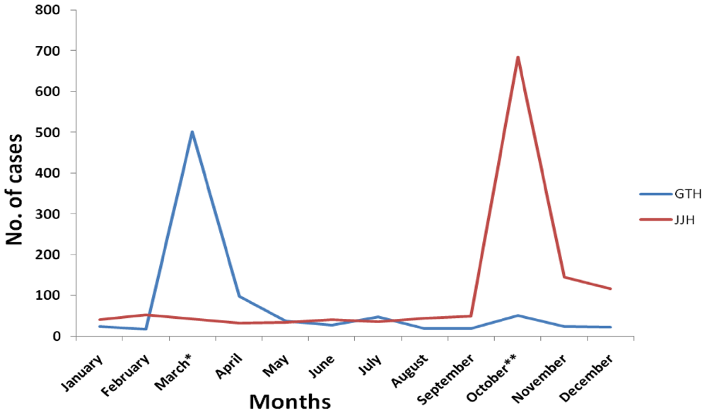 Ijerph 09 00895 g001 1024