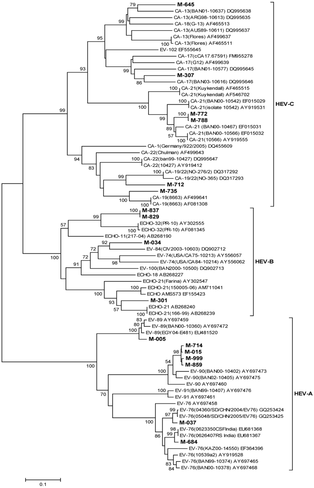 Ijerph 09 00895 g007 1024