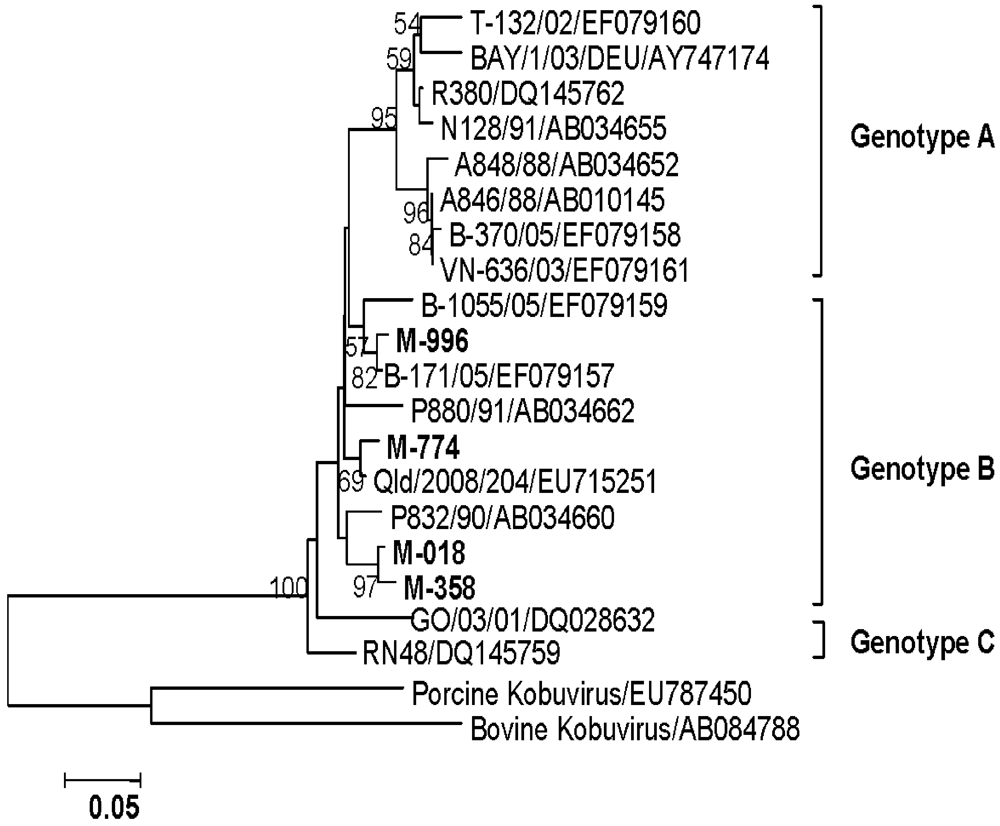 Ijerph 09 00895 g008 1024
