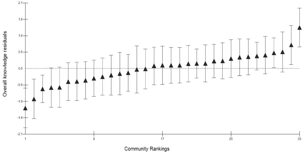 Ijerph 09 00955 g001 1024