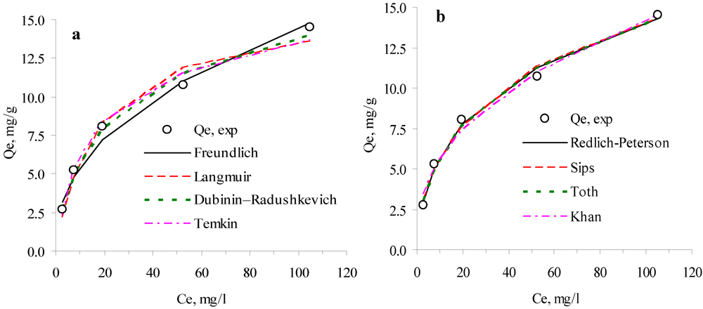 Ijerph 09 00970 g001 1024