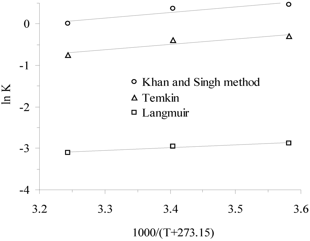 Ijerph 09 00970 g004 1024