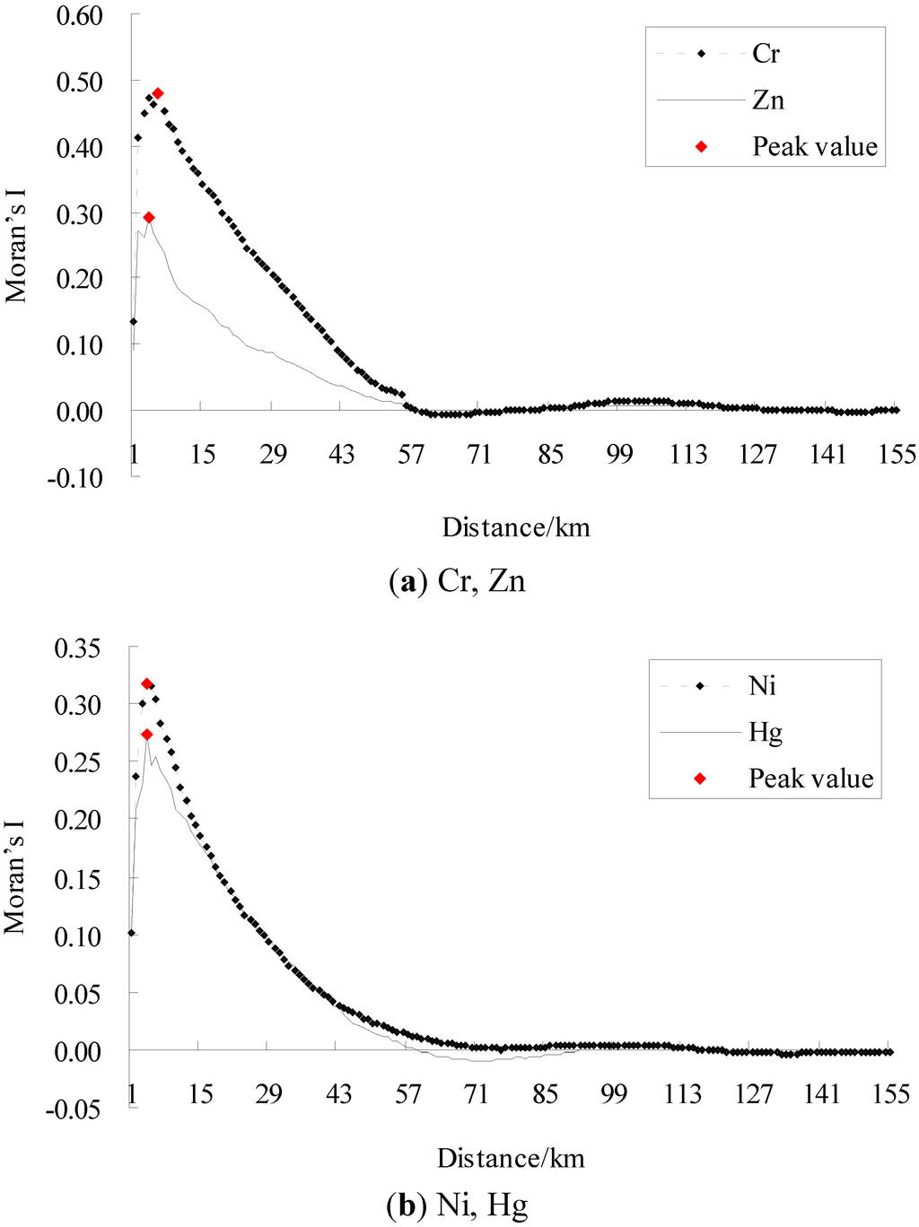 Ijerph 09 00995 g002 1024