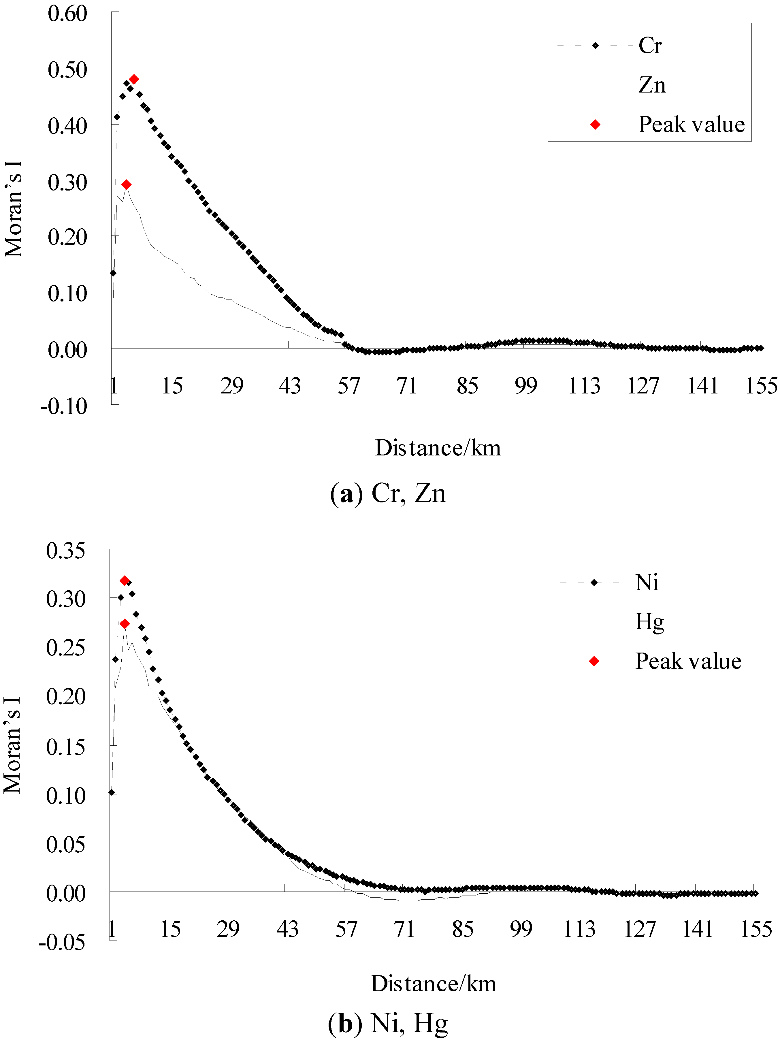 Ijerph 09 00995 g002