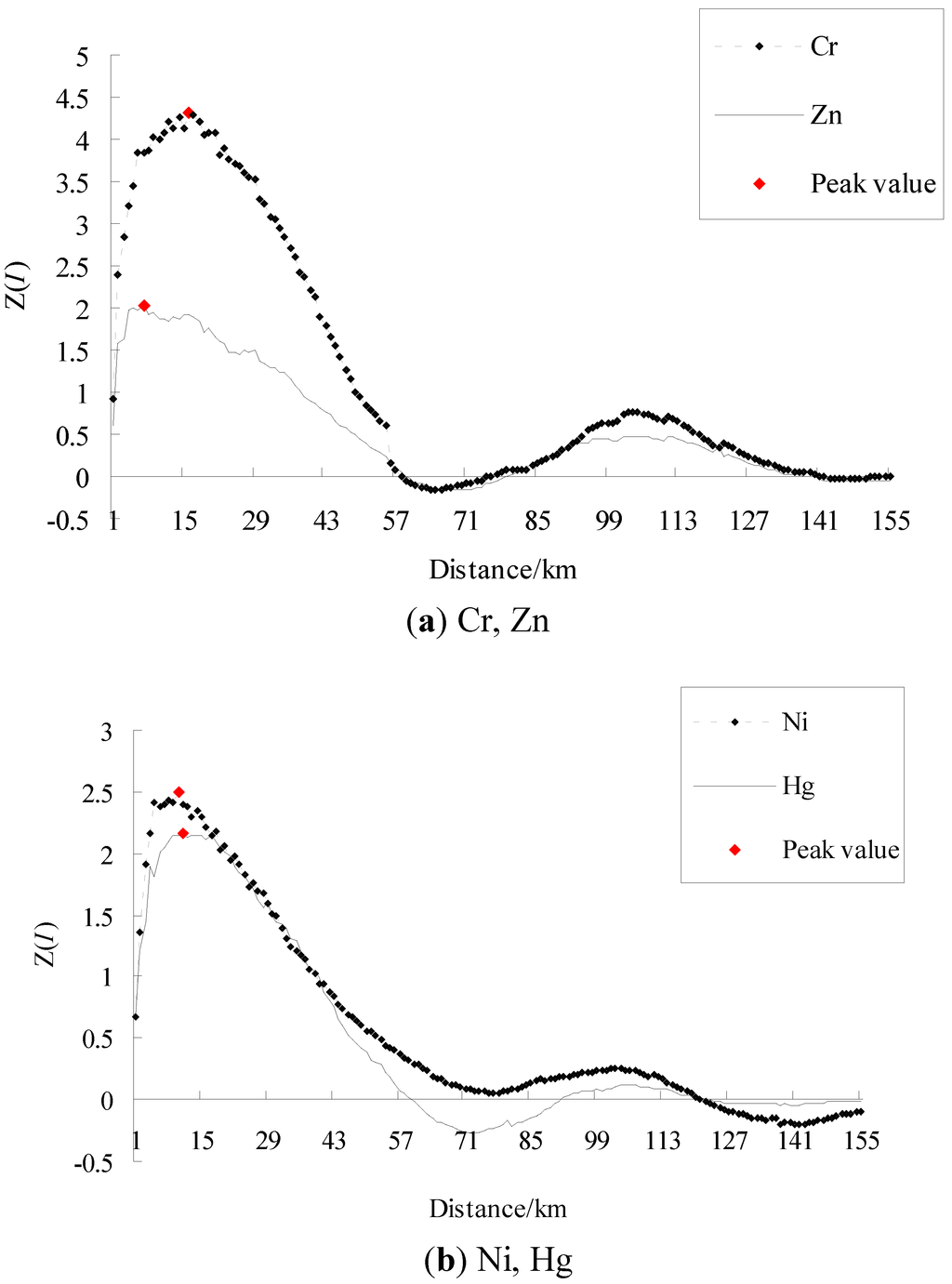 Ijerph 09 00995 g003 1024