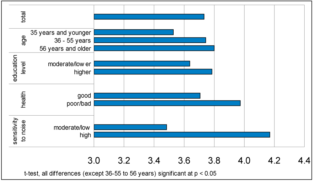 Ijerph 09 01030 g001 1024