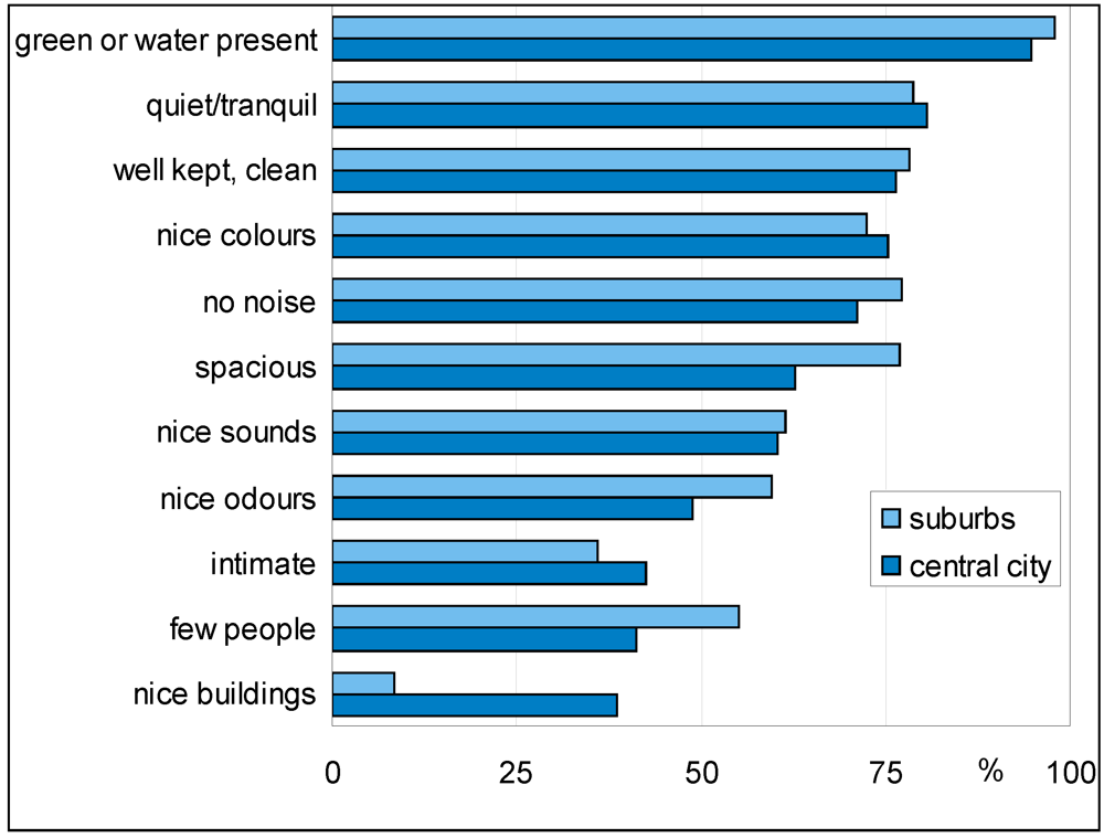 Ijerph 09 01030 g009 1024