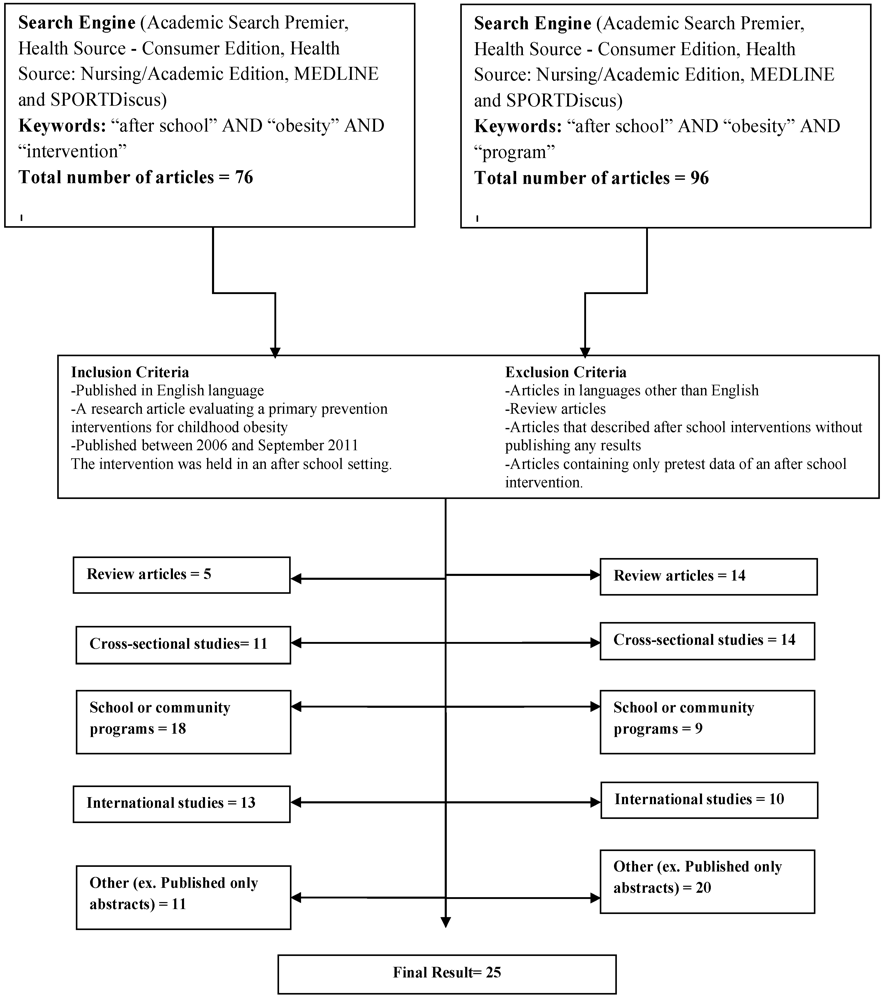 Ijerph 09 01438 g001