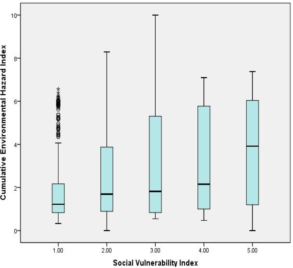 Ijerph 09 01593 g002 1024