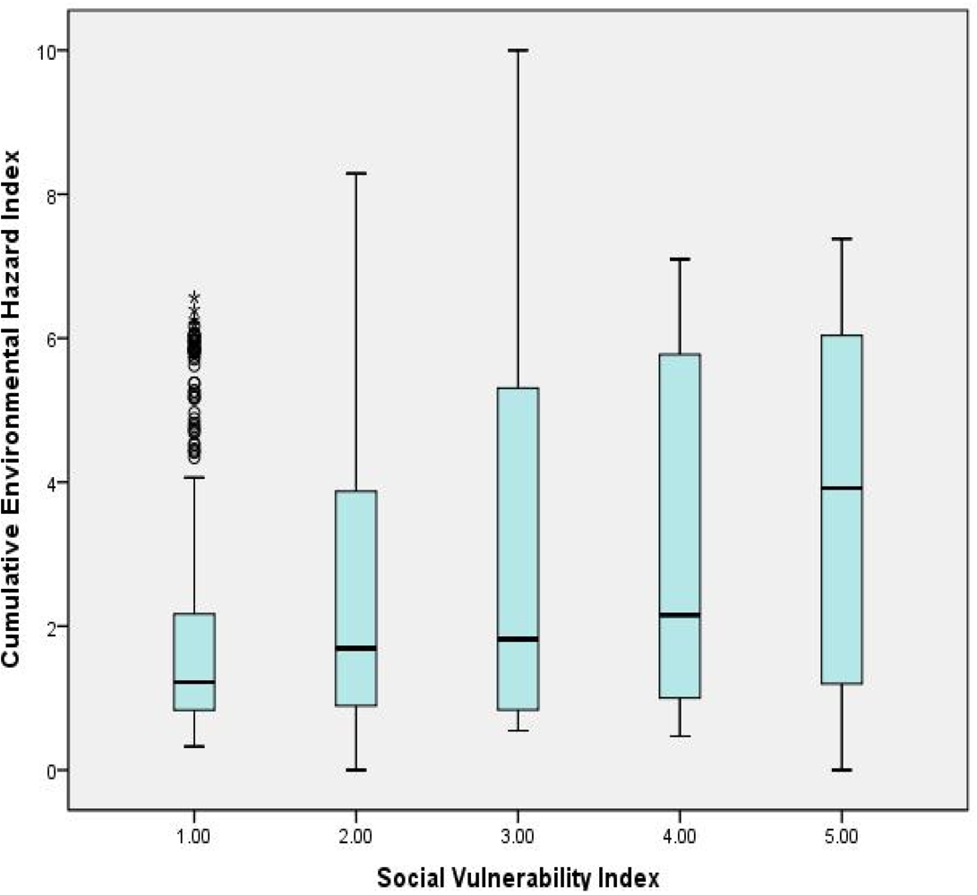 Ijerph 09 01593 g002