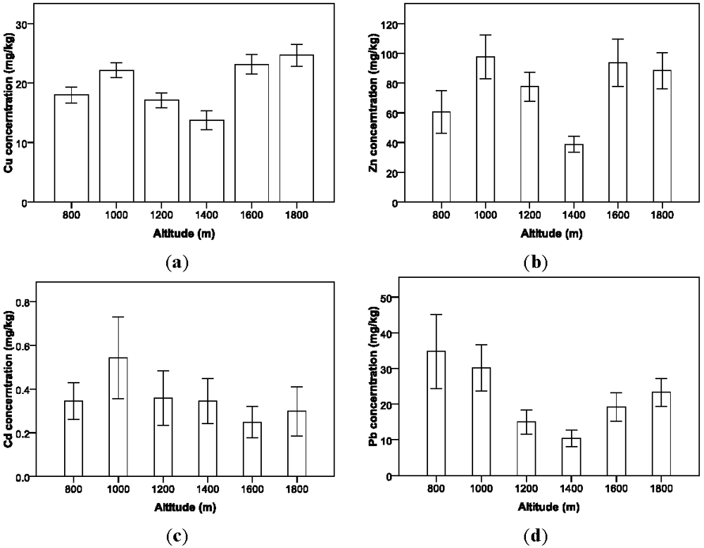 Ijerph 09 01715 g003 1024