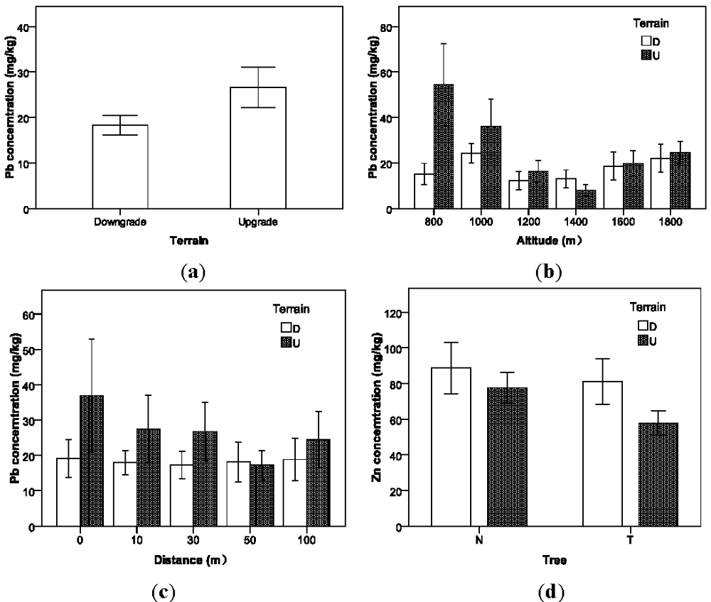 Ijerph 09 01715 g004