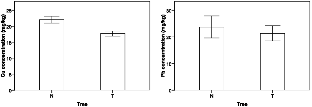 Ijerph 09 01715 g005