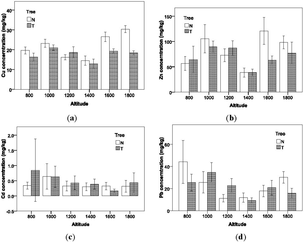 Ijerph 09 01715 g006