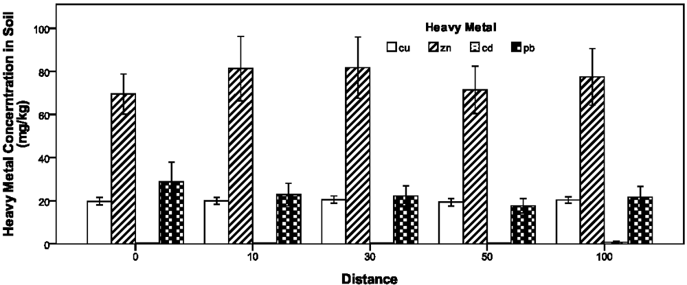 Ijerph 09 01715 g007