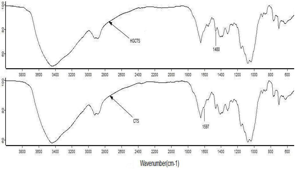 Ijerph 09 01757 g001 1024