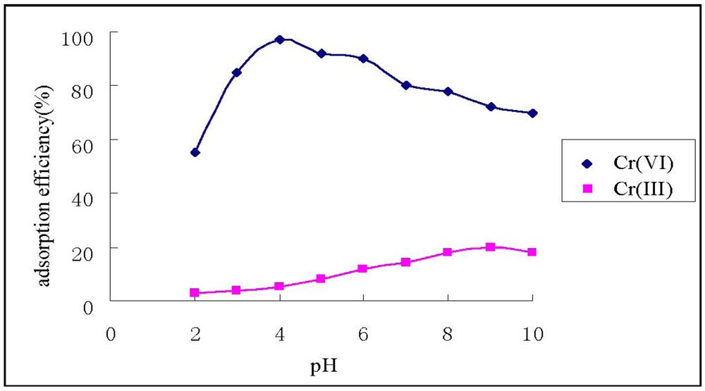 Ijerph 09 01757 g003 1024