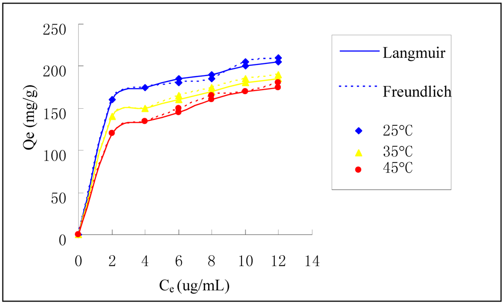 Ijerph 09 01757 g006 1024