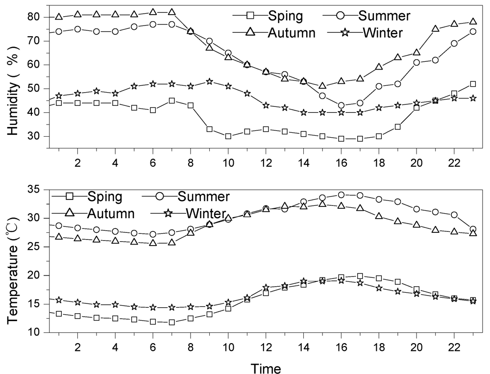 Ijerph 09 01859 g002 1024