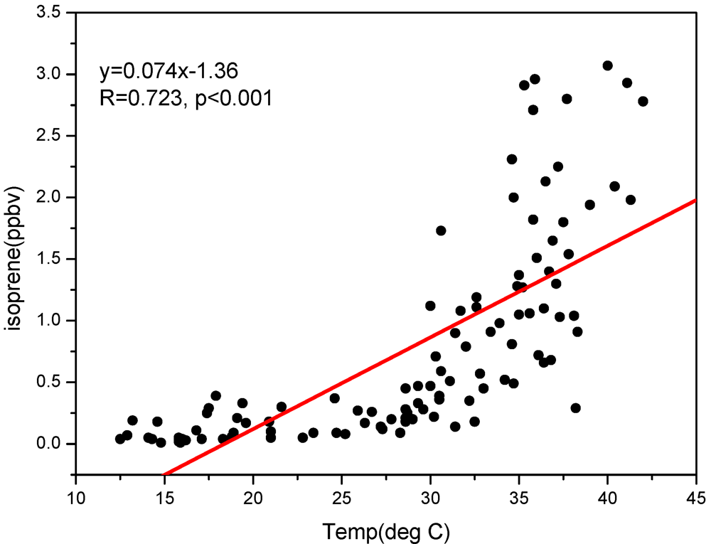 Ijerph 09 01859 g004 1024