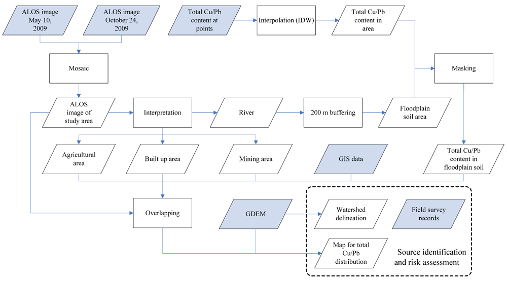 Ijerph 09 01874 g002 1024