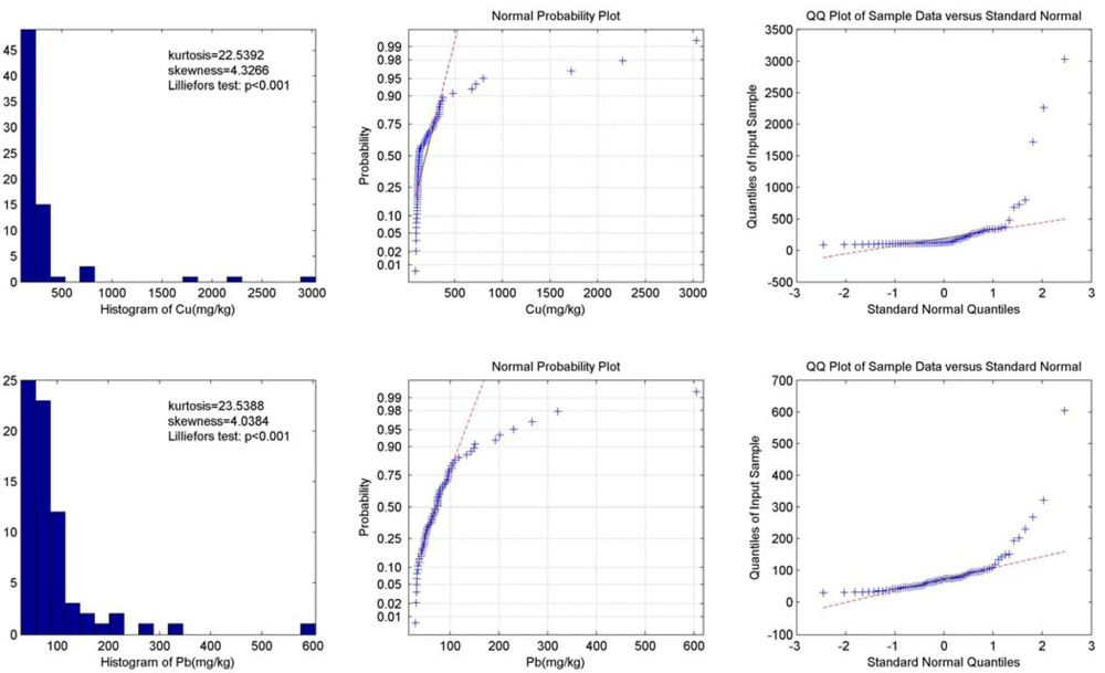 Ijerph 09 01874 g004 1024