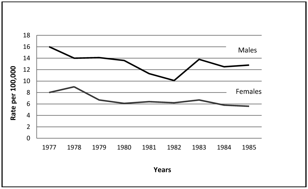 Ijerph 09 01927 g003 1024